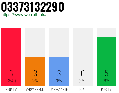 Rufnummer 03373132290 Telefonnummer 03373132290
