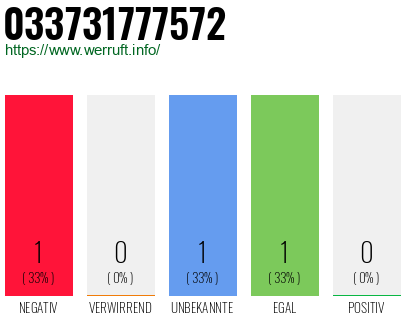 Telefonnummer 033731777572
