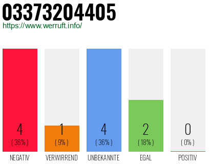 Rufnummer 03373204405 Telefonnummer 03373204405