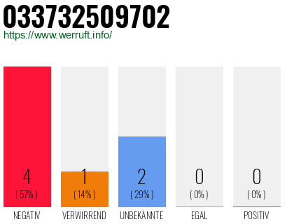 Rufnummer 033732509702 Telefonnummer 033732509702