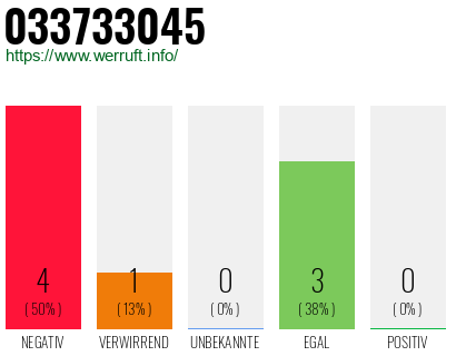 Rufnummer 033733045 Telefonnummer 033733045