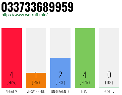Rufnummer 033733689959 Telefonnummer 033733689959