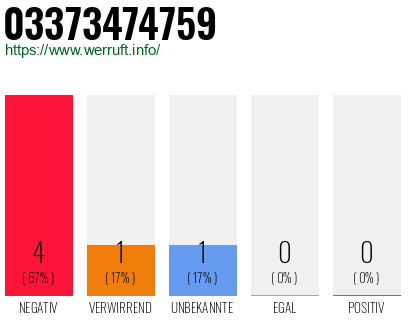 Rufnummer 03373474759 Telefonnummer 03373474759