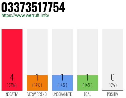 Rufnummer 03373517754 Telefonnummer 03373517754