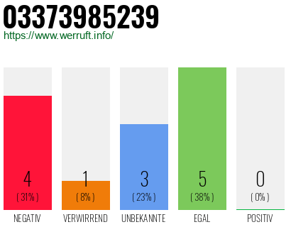 Rufnummer 03373985239 Telefonnummer 03373985239
