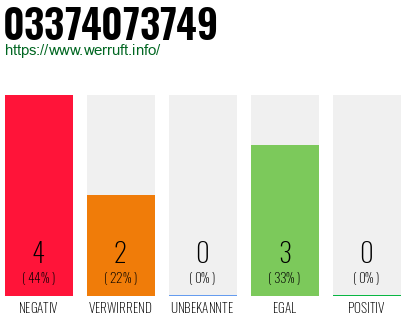 Rufnummer 03374073749 Telefonnummer 03374073749