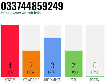 Rufnummer 033744859249 Telefonnummer 033744859249