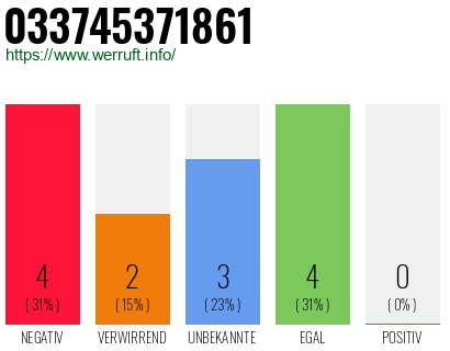 Rufnummer 033745371861 Telefonnummer 033745371861
