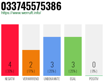 Rufnummer 033745575386 Telefonnummer 033745575386