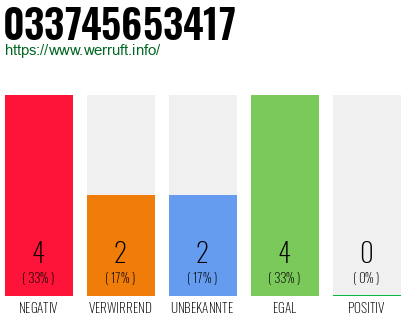 Rufnummer 033745653417 Telefonnummer 033745653417