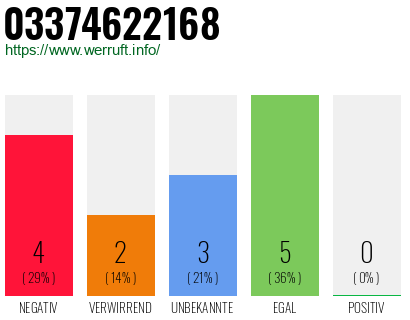 Rufnummer 03374622168 Telefonnummer 03374622168