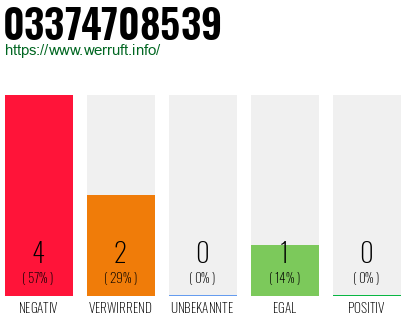 Rufnummer 03374708539 Telefonnummer 03374708539