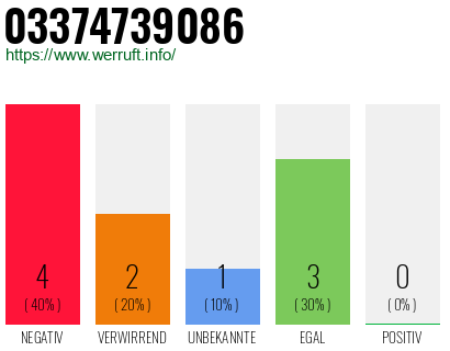 Rufnummer 03374739086 Telefonnummer 03374739086