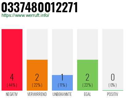 Rufnummer 0337480012271 Telefonnummer 0337480012271