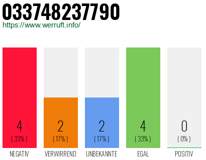 Rufnummer 033748237790 Telefonnummer 033748237790