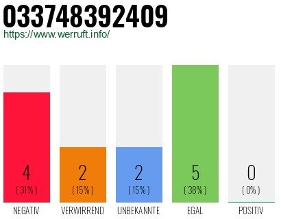 Rufnummer 033748392409 Telefonnummer 033748392409