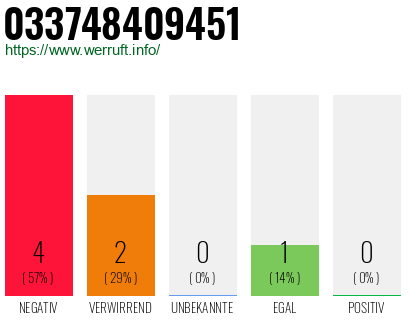 Rufnummer 033748409451 Telefonnummer 033748409451