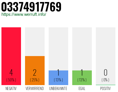 Rufnummer 03374917769 Telefonnummer 03374917769