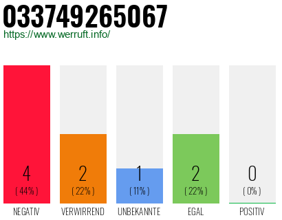 Rufnummer 033749265067 Telefonnummer 033749265067
