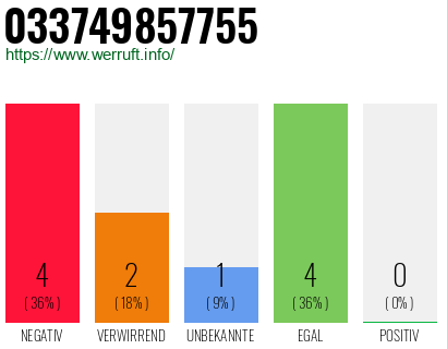 Rufnummer 033749857755 Telefonnummer 033749857755