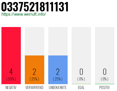 Rufnummer 0337521811131 Telefonnummer 0337521811131
