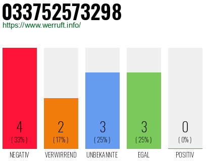 Rufnummer 033752573298 Telefonnummer 033752573298