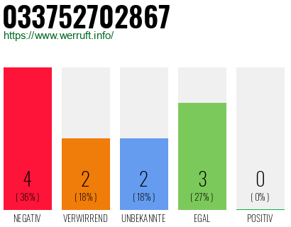Rufnummer 033752702867 Telefonnummer 033752702867