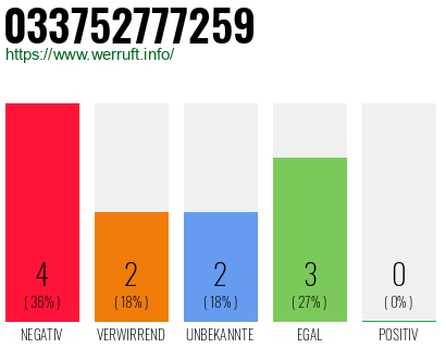 Rufnummer 033752777259 Telefonnummer 033752777259