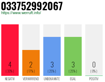 Rufnummer 033752992067 Telefonnummer 033752992067