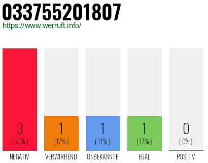 Telefonnummer 033755201807