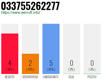 Rufnummer 033755262277 Telefonnummer 033755262277