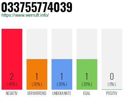 Telefonnummer 033755774039