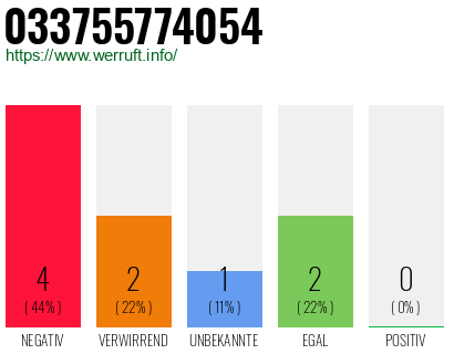 Telefonnummer 033755774054