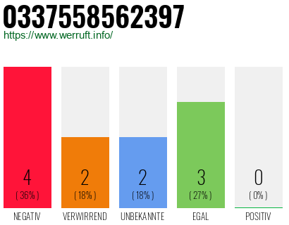 Rufnummer 0337558562397 Telefonnummer 0337558562397