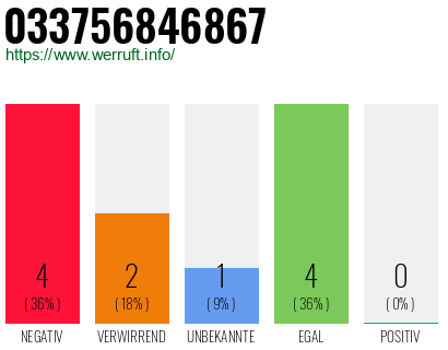 Rufnummer 033756846867 Telefonnummer 033756846867