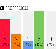Rufnummer 033756863033 Telefonnummer 033756863033