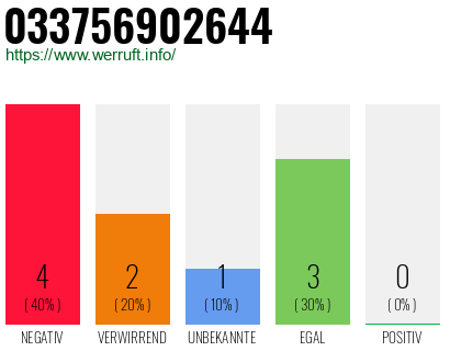 Rufnummer 033756902644 Telefonnummer 033756902644