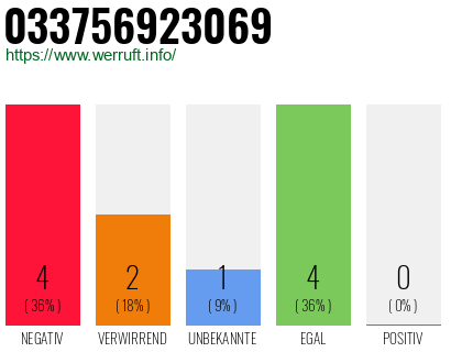 Rufnummer 033756923069 Telefonnummer 033756923069
