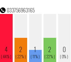 Rufnummer 033756963165 Telefonnummer 033756963165