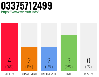 Rufnummer 03375712499 Telefonnummer 03375712499