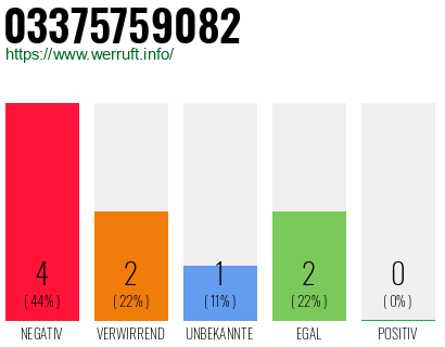 Rufnummer 03375759082 Telefonnummer 03375759082