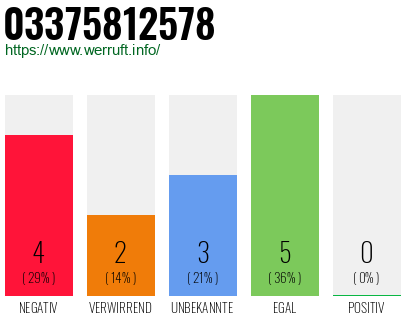 Rufnummer 03375812578 Telefonnummer 03375812578