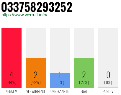 Rufnummer 033758293252 Telefonnummer 033758293252