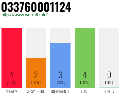Rufnummer 033760001124 Telefonnummer 033760001124