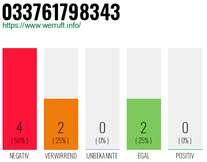 Rufnummer 033761798343 Telefonnummer 033761798343