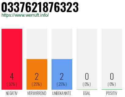 Rufnummer 0337621876323 Telefonnummer 0337621876323