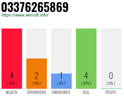 Rufnummer 03376265869 Telefonnummer 03376265869