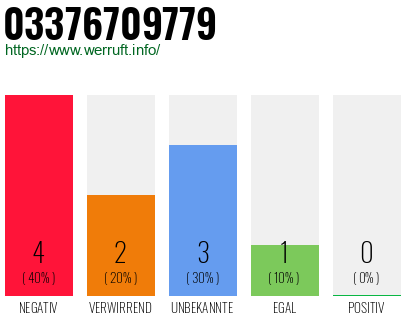 Rufnummer 03376709779 Telefonnummer 03376709779