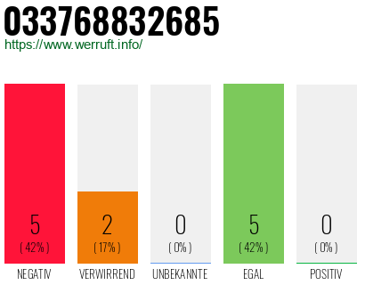 Rufnummer 033768832685 Telefonnummer 033768832685