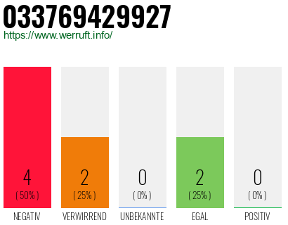 Rufnummer 033769429927 Telefonnummer 033769429927